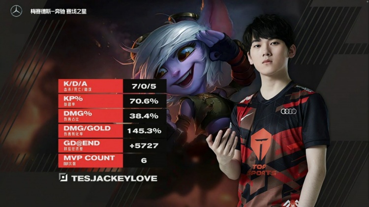 开云体育APP下载-CLG血洗RNG，JackeyLove线上压制力十足宿敌对决淘汰赛，让粉丝疯狂欢呼